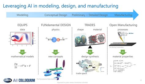 darpa manufacturing